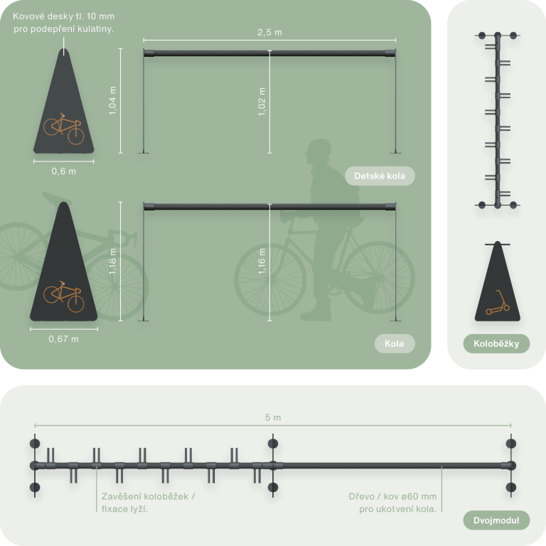 Stojan na kola - Technické parametry