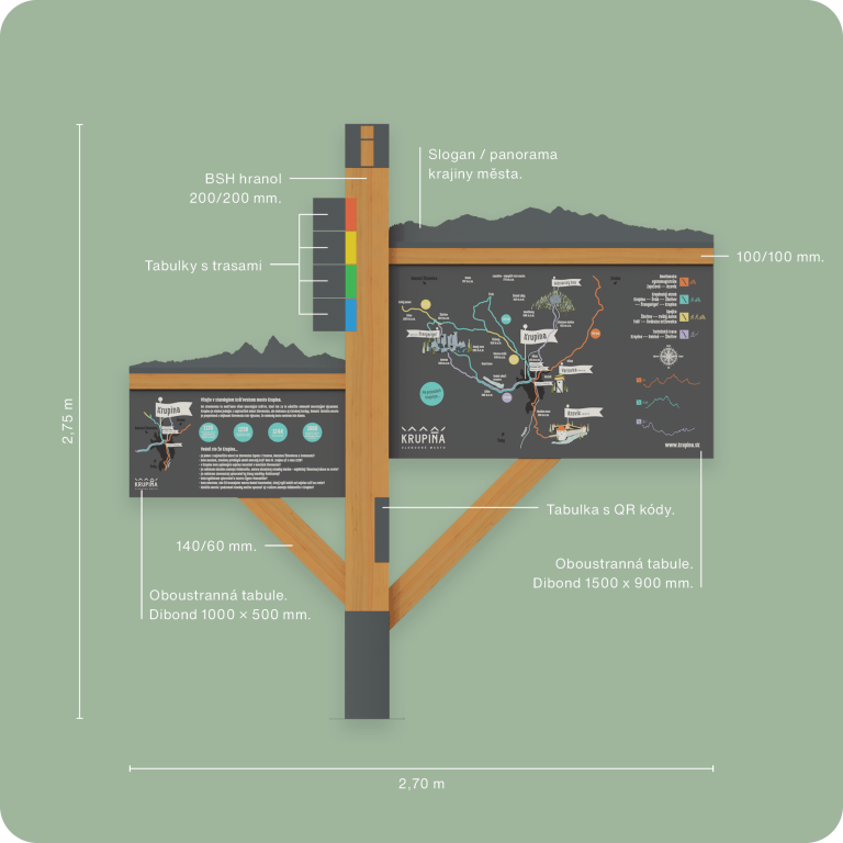 Info Strom naučná tabule - Technické parametry
